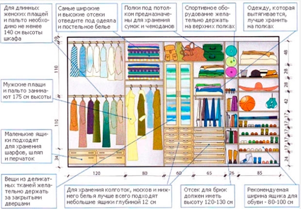 Шкаф-купе: наполнение